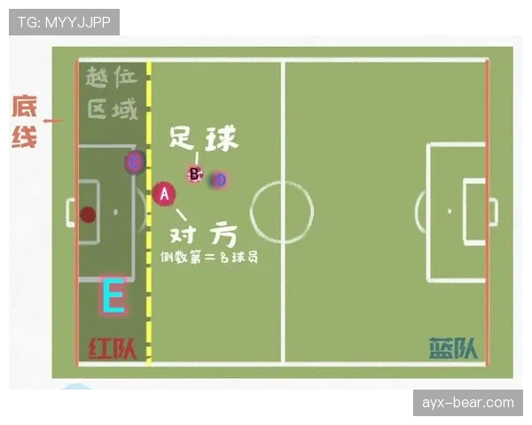 底线规则拆解：球出底线到底怎么判？角球、球门球如何区分？