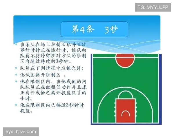 限制区规则怎么才算违例？新手必知判罚讲解