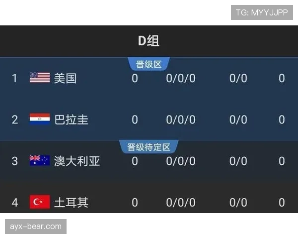 世界杯美国队D组能否顺利出线